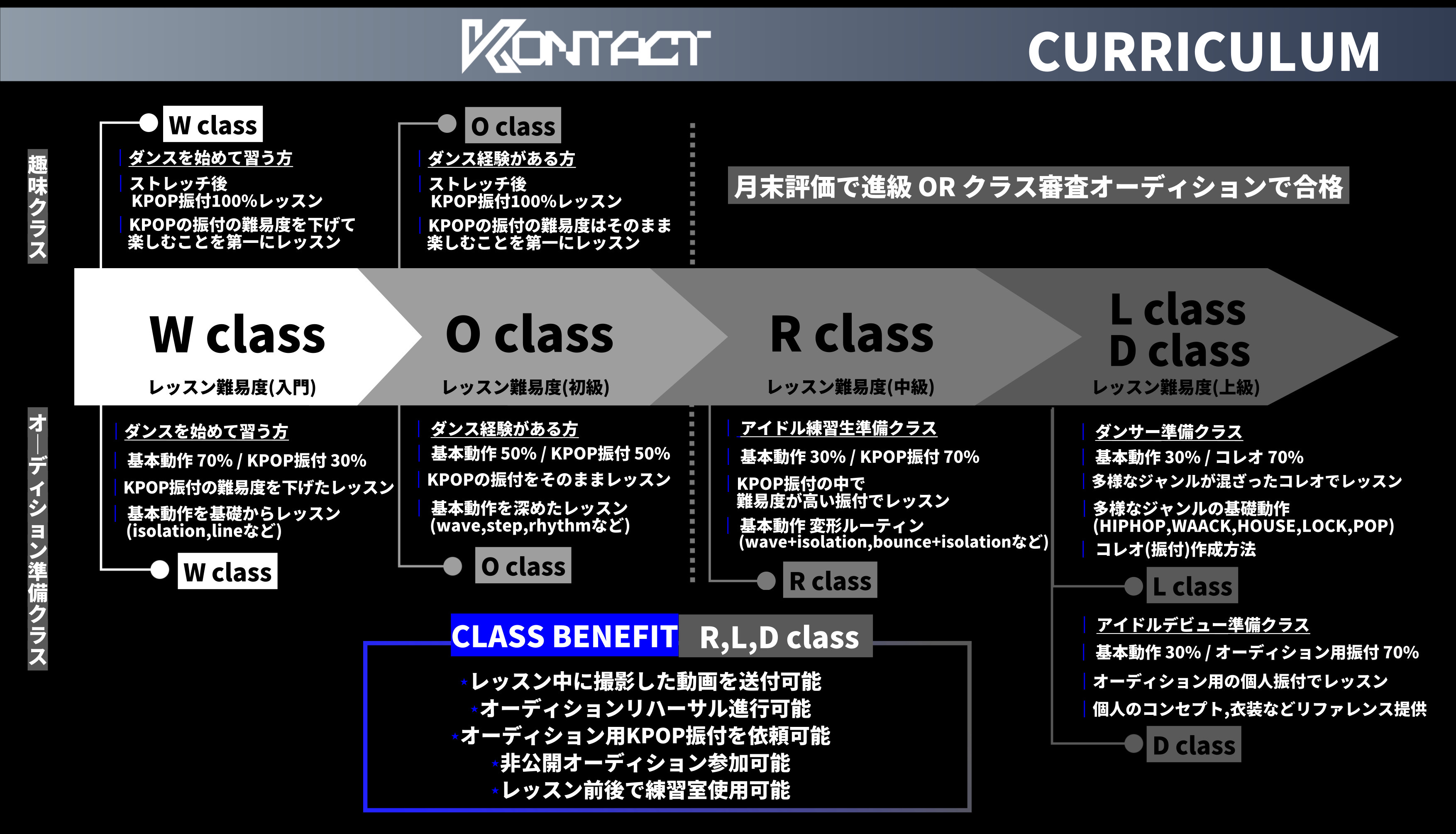 カリキュラム